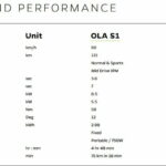 Ola Scooter SpecificationS
