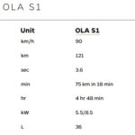 ola-s1-specs