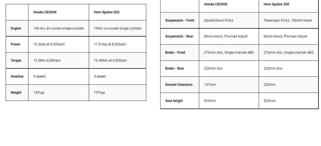 Honda CB200X vs Hero XPulse 200T vs Hero XPulse