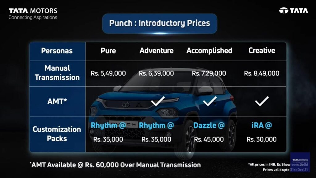 Tata-punch-price