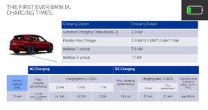 bmw-ix-charging