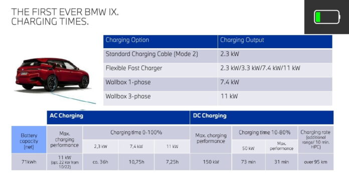 bmw-ix-charging
