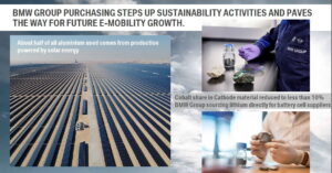 sustainability-bmw-ix-india