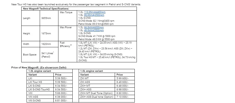 2022 Maruti WagonR Launched With Subtle Updates All Around! (2)