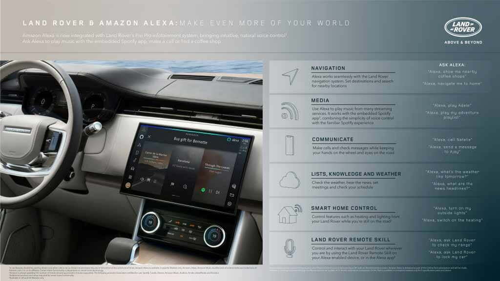 Jaguar Land Rover Models With Pivi Pro To Get Amazon Alexa Via OTA Updates (1)