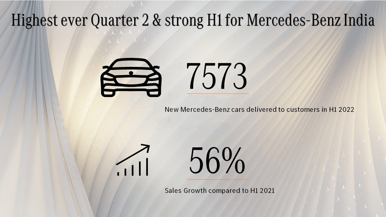 Mercedes Q2 Sales Release 1.0