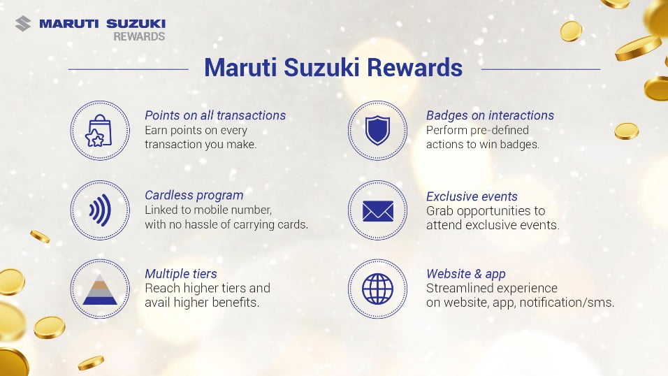 Maruti Suzuki Rewards - A Loyalty program Completes Two Years (1)