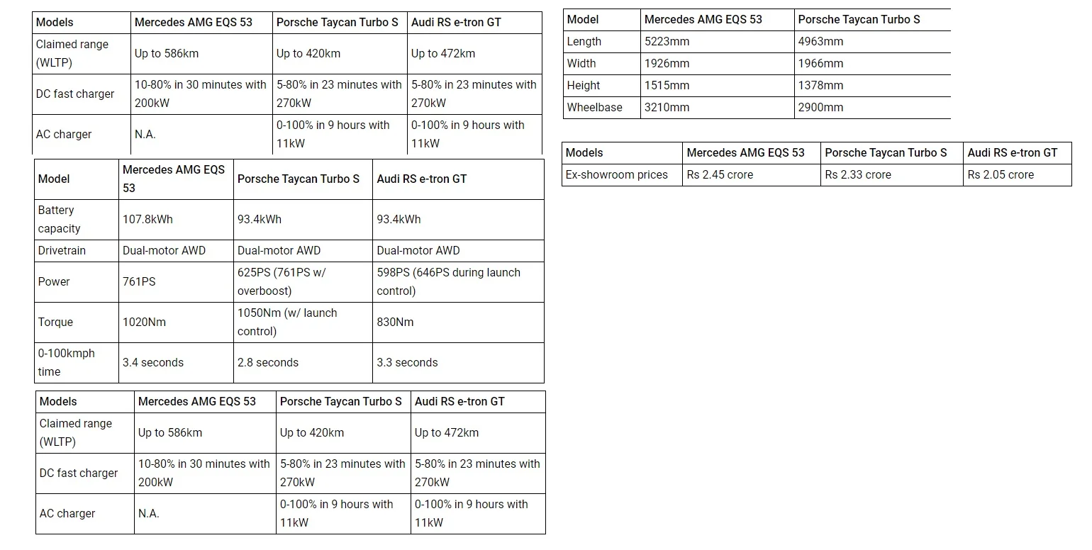 mercedes-amg-eqs-53-vs-porsche-taycan-vs-audi-rs-e-tron-gt-ev-specifications-compared