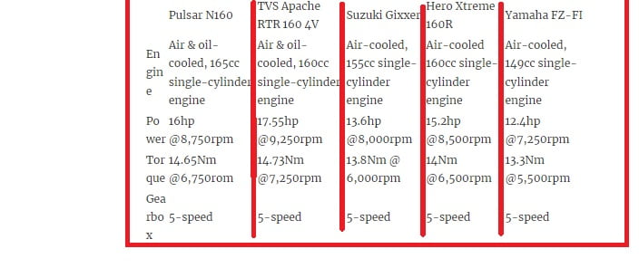 Bajaj Pulsar N160 vs rivals- specifications