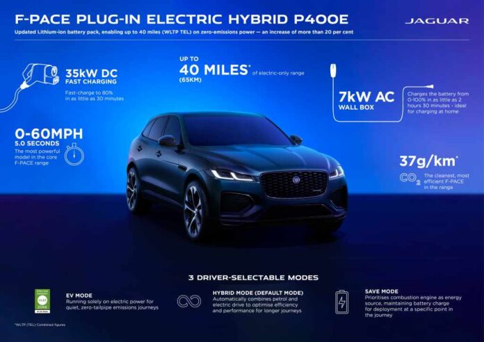 2024 Jaguar F-Pace Hybrid India launch price specs
