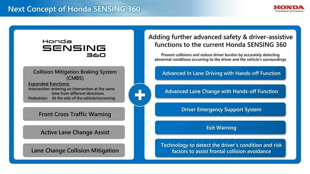 Honda-Sensing-ADAS-features (2)