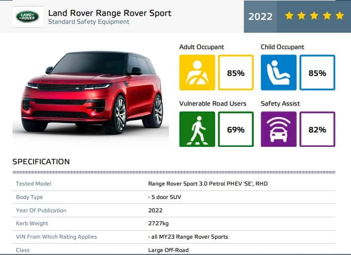The Range Rover Sport