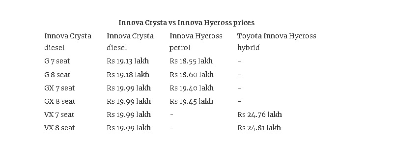 toyota innova crysta and innova hycross prices