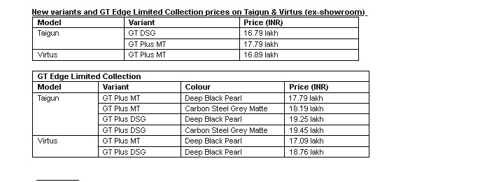 Volkswagen Taigun and Virtus MT Variants Price