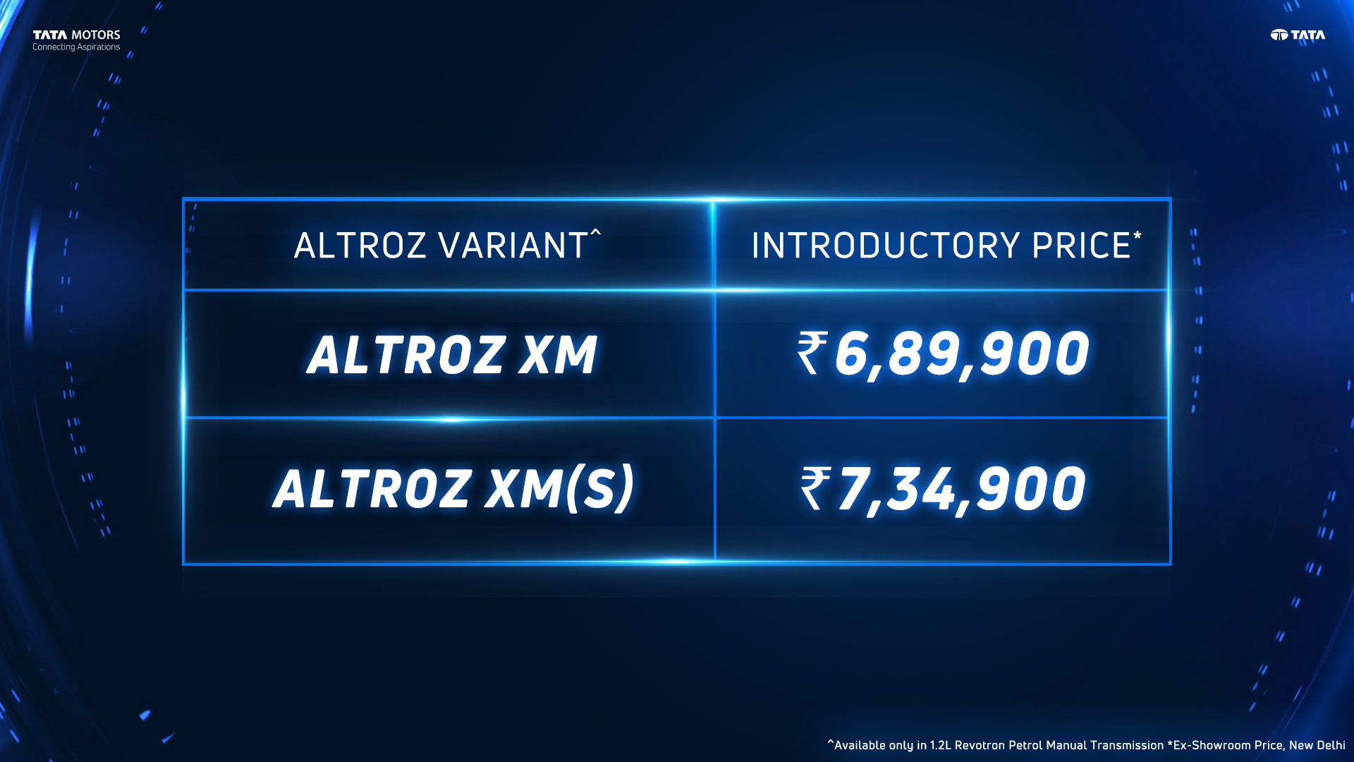 New 2023 Tata Altroz Variants Launched - Affordable Sunroof! (1)