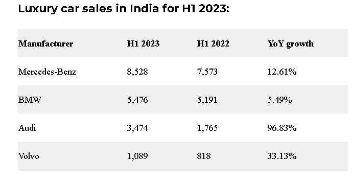 2023-luxury-car-sales-h1