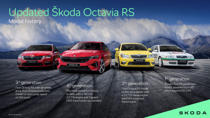 2024 Skoda Octavia VRS Facelift Confirmed For 2025 (1)