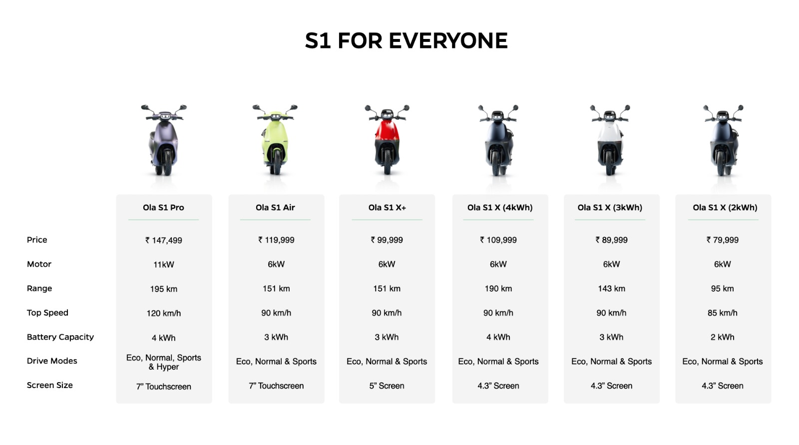 Ola S1X 4kWh Battery Pack Launched With 190 KM RANGE!