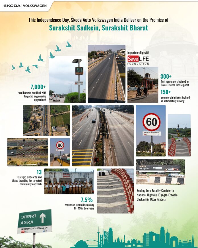 Surakshit Sadkein, Surakshit Bharat - VW India Programme