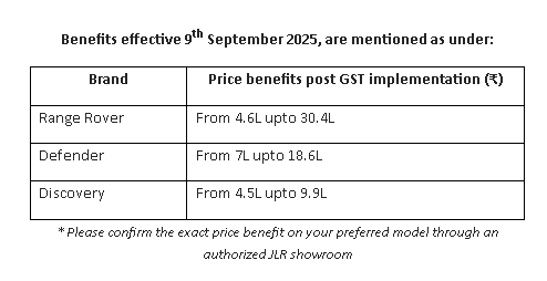 2025 Car GST Price Down (2)