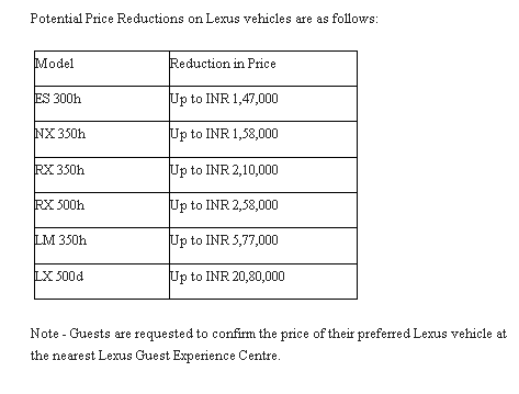 2025 Car GST Price Down (2)