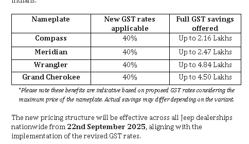 2025 Car GST Price Down (2)