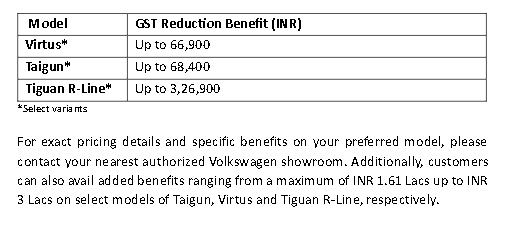 2025 Car GST Price Down (2)