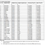 2025 Kawasaki India Entire Portfolio GST Price Revision Revealed (2)