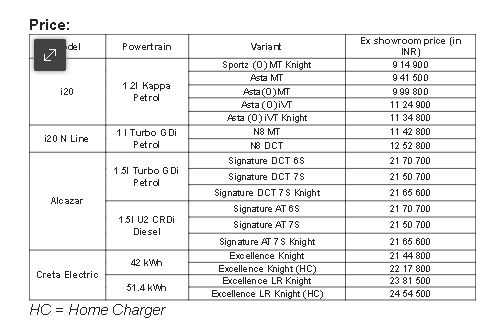 News Release_Hyundai Motor India Limited Enhances its Knight range-Introduces CRETA Electric Knight, i20 Knight and ALCAZAR Knight (2)