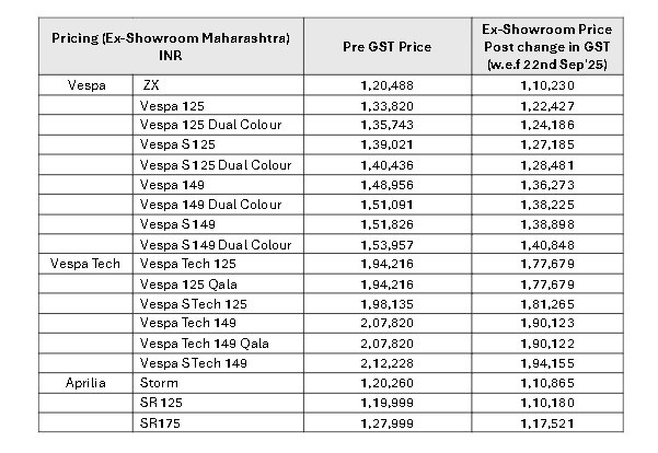 vespa-aprilia-scooter-gst-prices