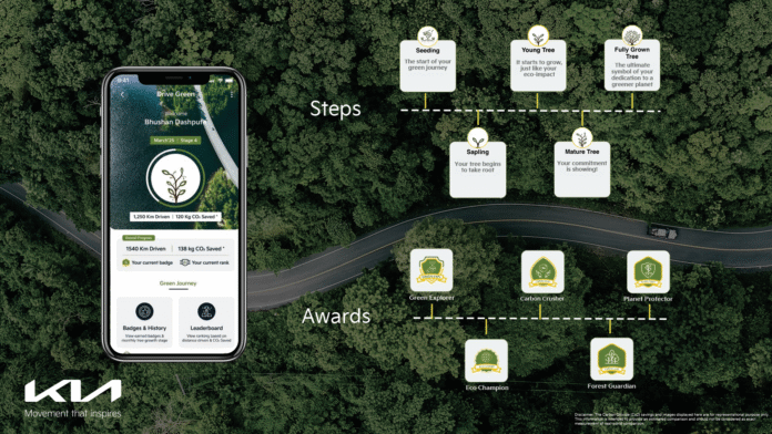 Drive Kia Carens Clavis EV And Get Virtual Eco Awards