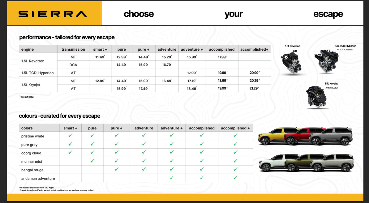 tata-sierra-price-launch-list-2025-variants (2)