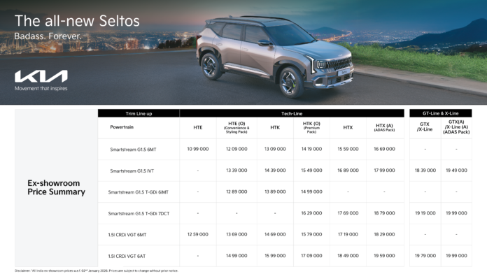 All-New Kia Seltos - Price List