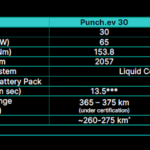 2026-punch-ev-facelift