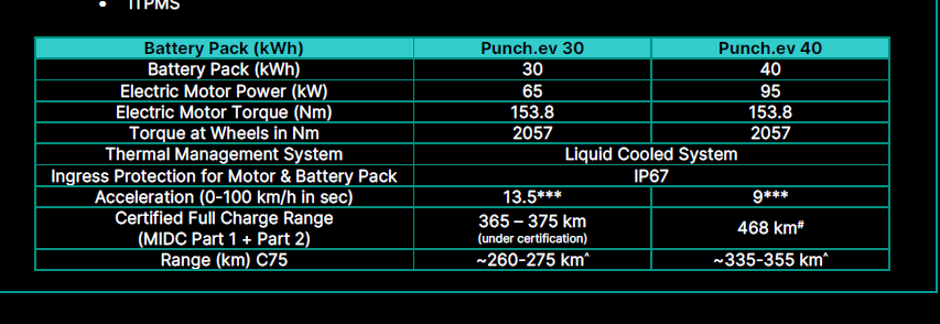 2026-punch-ev-facelift