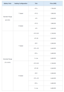 2026 Kia Carens Clavis EV Launched With Many Updates