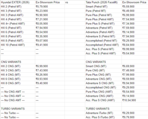2026-tata-punch-vs-hyundai-exter (2)
