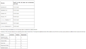 Tata Harrier EV QWD Fearless+ Variant Launched - 2.5 Lakh Cheaper AWD!