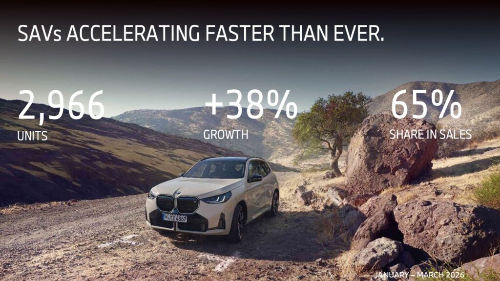 04 BMW Group India Q1 Sales