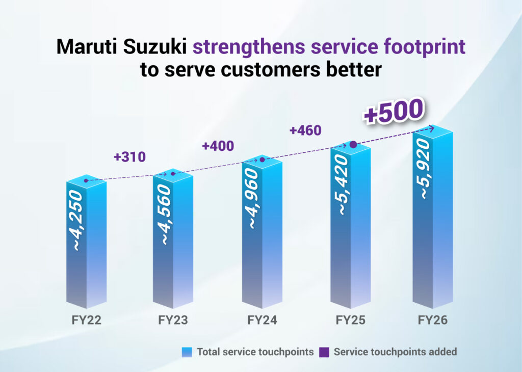 MSIL-Service-touchpoints