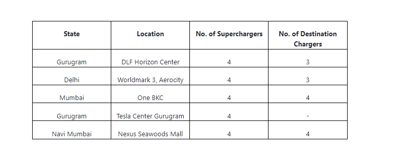 Tesla Charging Station in Navi Mumbai At Nexus Seawoods