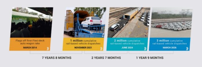 Maruti Dispatches 3 Millions Cars Through Trains - Launches DesignXathon 2026 (1)