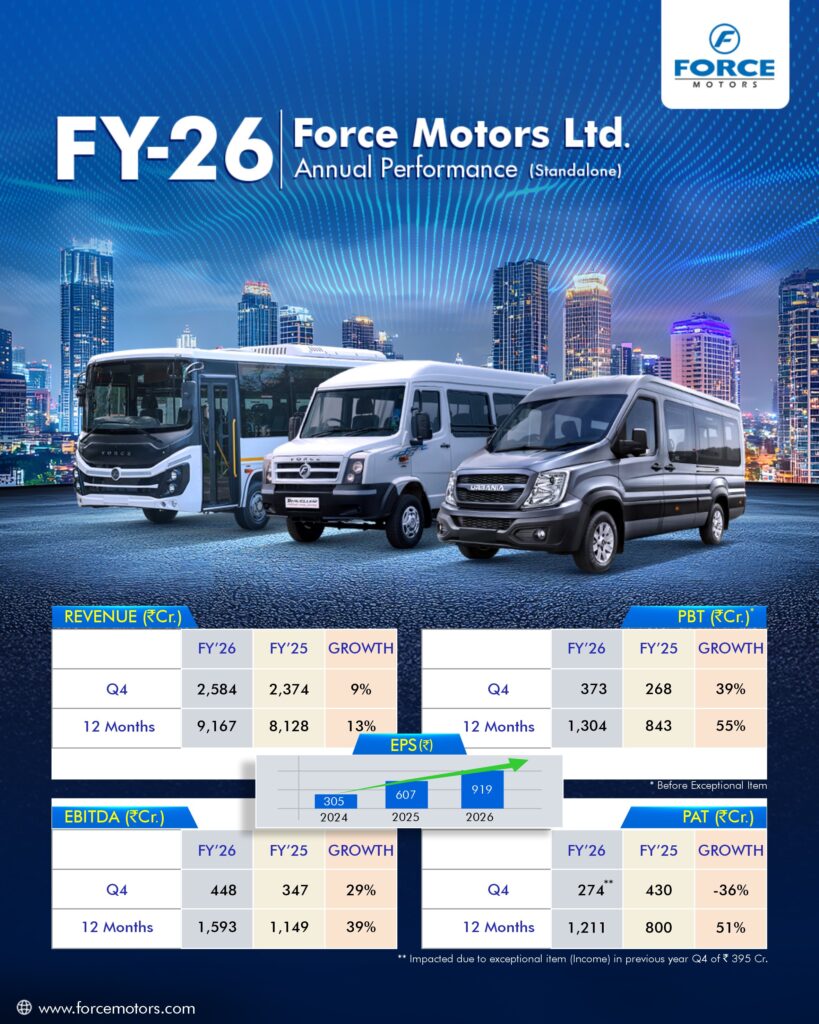 force-motor-fy26