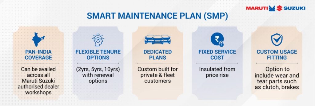 Maruti Suzuki Smart Maintenance Plan Rolled Out