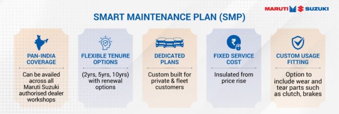 Maruti Suzuki Smart Maintenance Plan Rolled Out