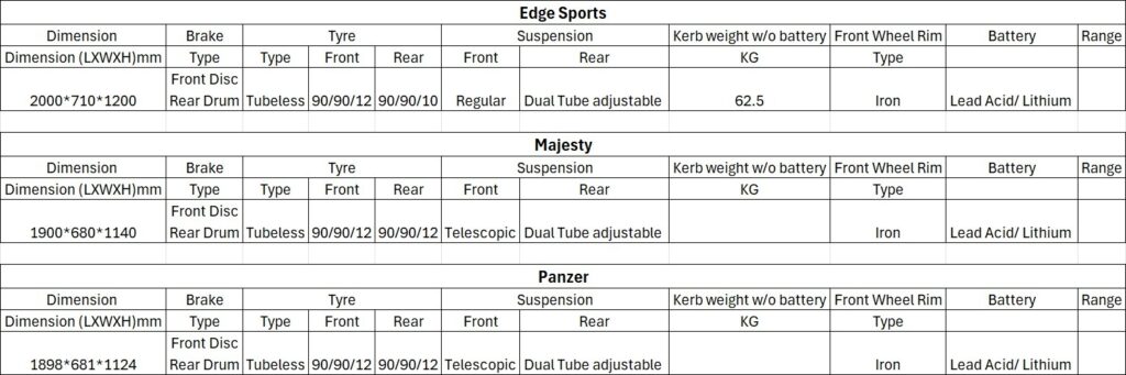 warivo Specifications