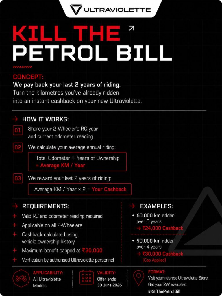 UV Kill the Petrol Bill (3)