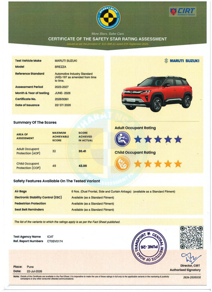 Bharat NCAP Certificate_Maruti Suzuki New Brezza_5 Stars in AOP & COP