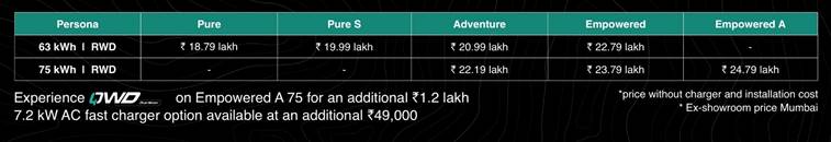 sierra-ev-launch-tata-2026 (2)