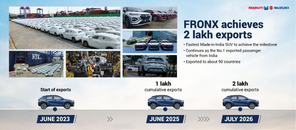 Maruti Suzuki FRONX Fastest To 2 lakh Exports!